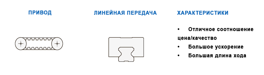 Линейные модули MTJ Eco. Характеристики