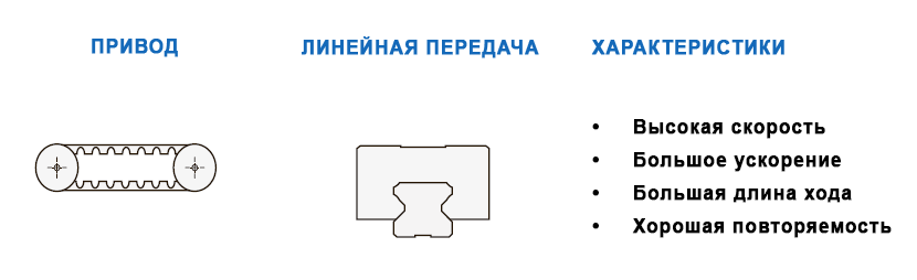 Линейные модули MTJZ. Характеристики