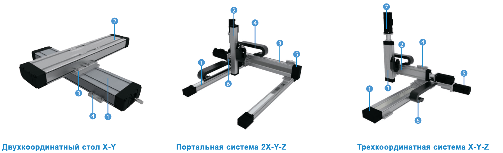 Многоосевые системы